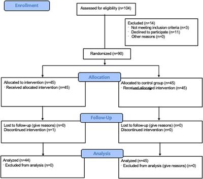 Effects of Educational Video on Pre-operative Anxiety in Children - A Randomized Controlled Trial